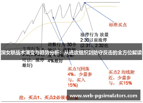 澳女联战术演变与趋势分析：从进攻组织到防守反击的全方位解读