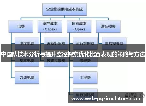 中国队技术分析与提升路径探索优化比赛表现的策略与方法