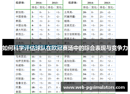 如何科学评估球队在欧冠赛场中的综合表现与竞争力