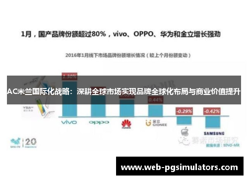 AC米兰国际化战略：深耕全球市场实现品牌全球化布局与商业价值提升