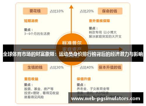 全球体育市场的财富象限：运动员身价排行榜背后的经济潜力与影响