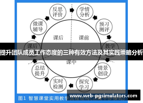 提升团队成员工作态度的三种有效方法及其实践策略分析
