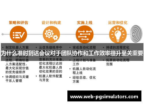 为什么准时到达会议对于团队协作和工作效率提升至关重要