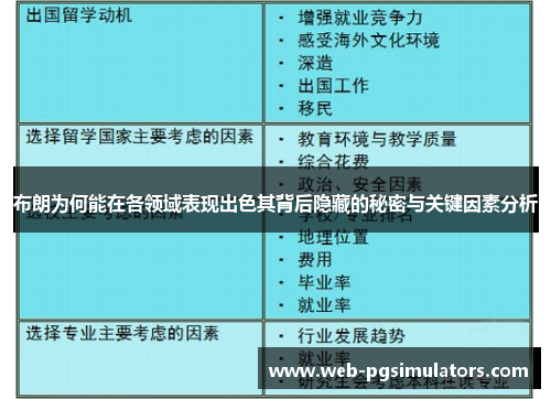 布朗为何能在各领域表现出色其背后隐藏的秘密与关键因素分析
