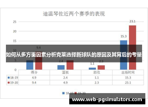 如何从多方面因素分析克莱选择新球队的原因及其背后的考量
