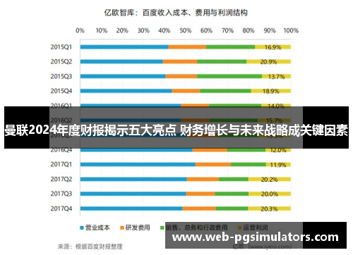 曼联2024年度财报揭示五大亮点 财务增长与未来战略成关键因素