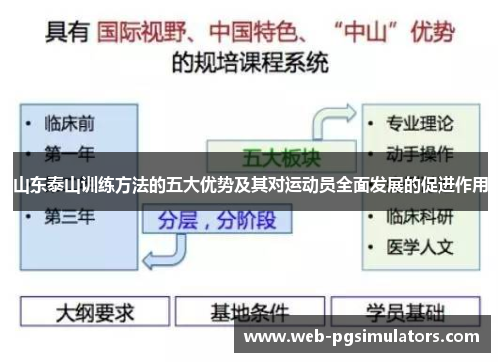 山东泰山训练方法的五大优势及其对运动员全面发展的促进作用
