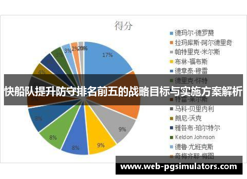 快船队提升防守排名前五的战略目标与实施方案解析