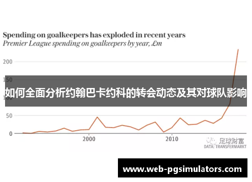 如何全面分析约翰巴卡约科的转会动态及其对球队影响