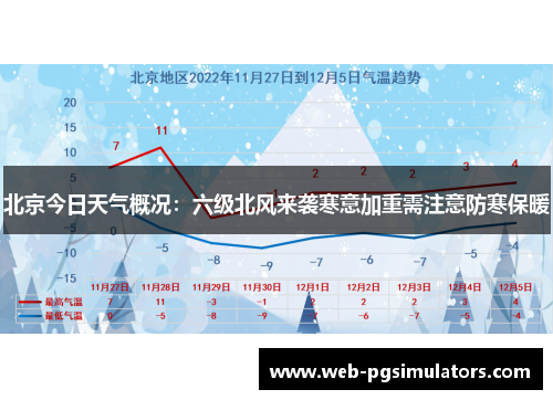 北京今日天气概况：六级北风来袭寒意加重需注意防寒保暖