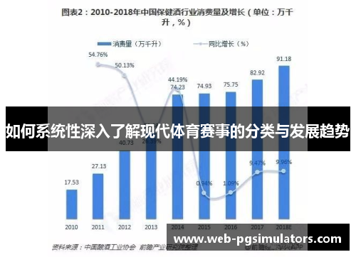 如何系统性深入了解现代体育赛事的分类与发展趋势
