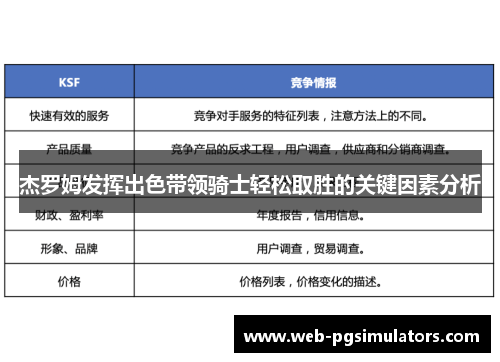 杰罗姆发挥出色带领骑士轻松取胜的关键因素分析
