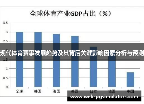 现代体育赛事发展趋势及其背后关键影响因素分析与预测