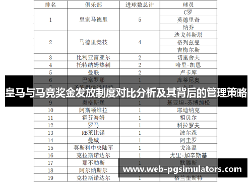 皇马与马竞奖金发放制度对比分析及其背后的管理策略
