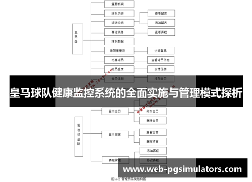 皇马球队健康监控系统的全面实施与管理模式探析