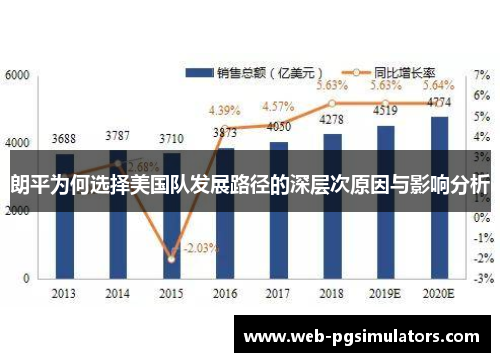 朗平为何选择美国队发展路径的深层次原因与影响分析