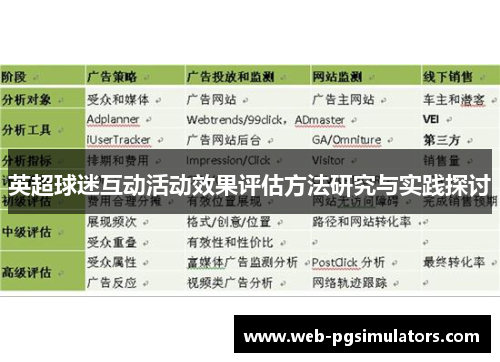 英超球迷互动活动效果评估方法研究与实践探讨