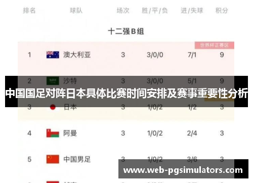 中国国足对阵日本具体比赛时间安排及赛事重要性分析