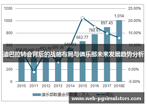 迪巴拉转会背后的战略布局与俱乐部未来发展趋势分析