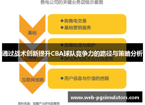 通过战术创新提升CBA球队竞争力的路径与策略分析