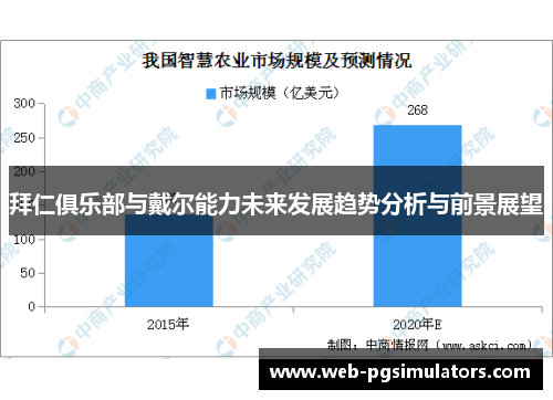拜仁俱乐部与戴尔能力未来发展趋势分析与前景展望