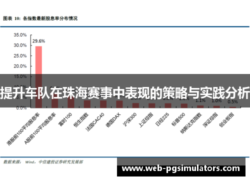 提升车队在珠海赛事中表现的策略与实践分析