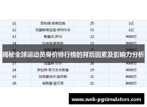 揭秘全球运动员身价排行榜的背后因素及影响力分析