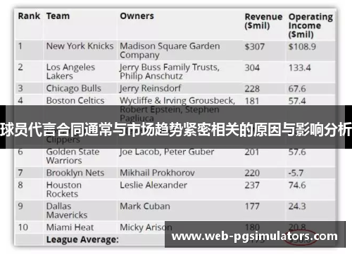 球员代言合同通常与市场趋势紧密相关的原因与影响分析