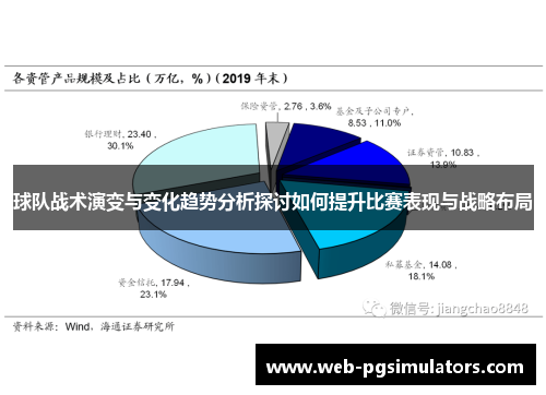 球队战术演变与变化趋势分析探讨如何提升比赛表现与战略布局